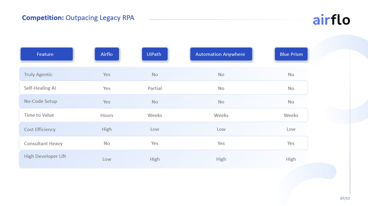 Airflo AI screenshot 5