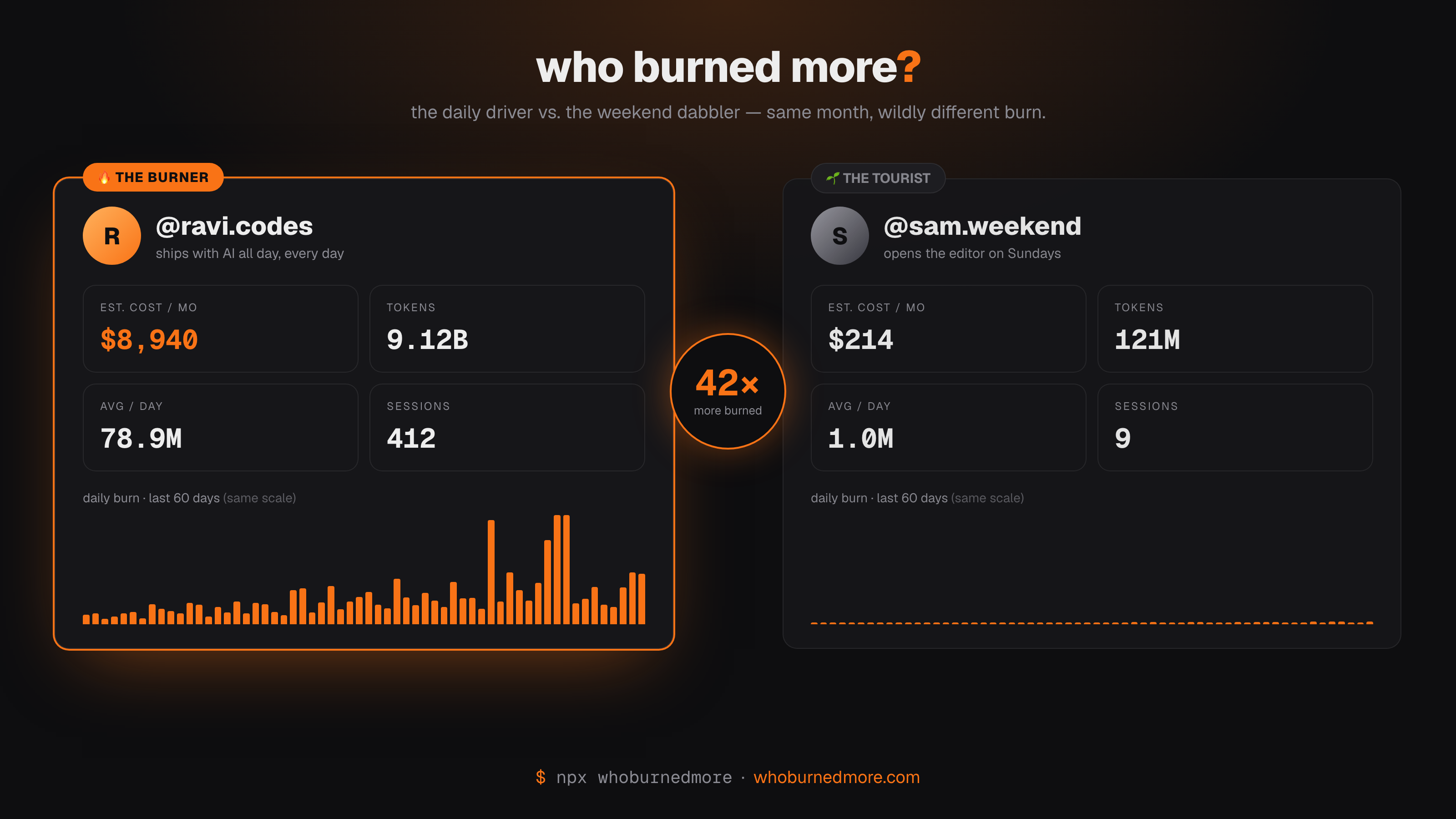 whoburnedmore screenshot 4