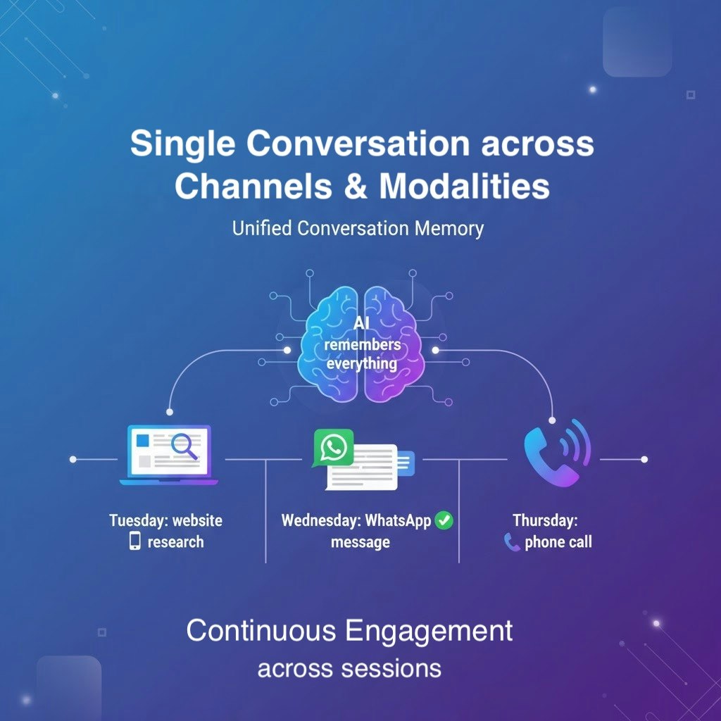 SpotInfo AI - Lead Conversion Platform screenshot 4