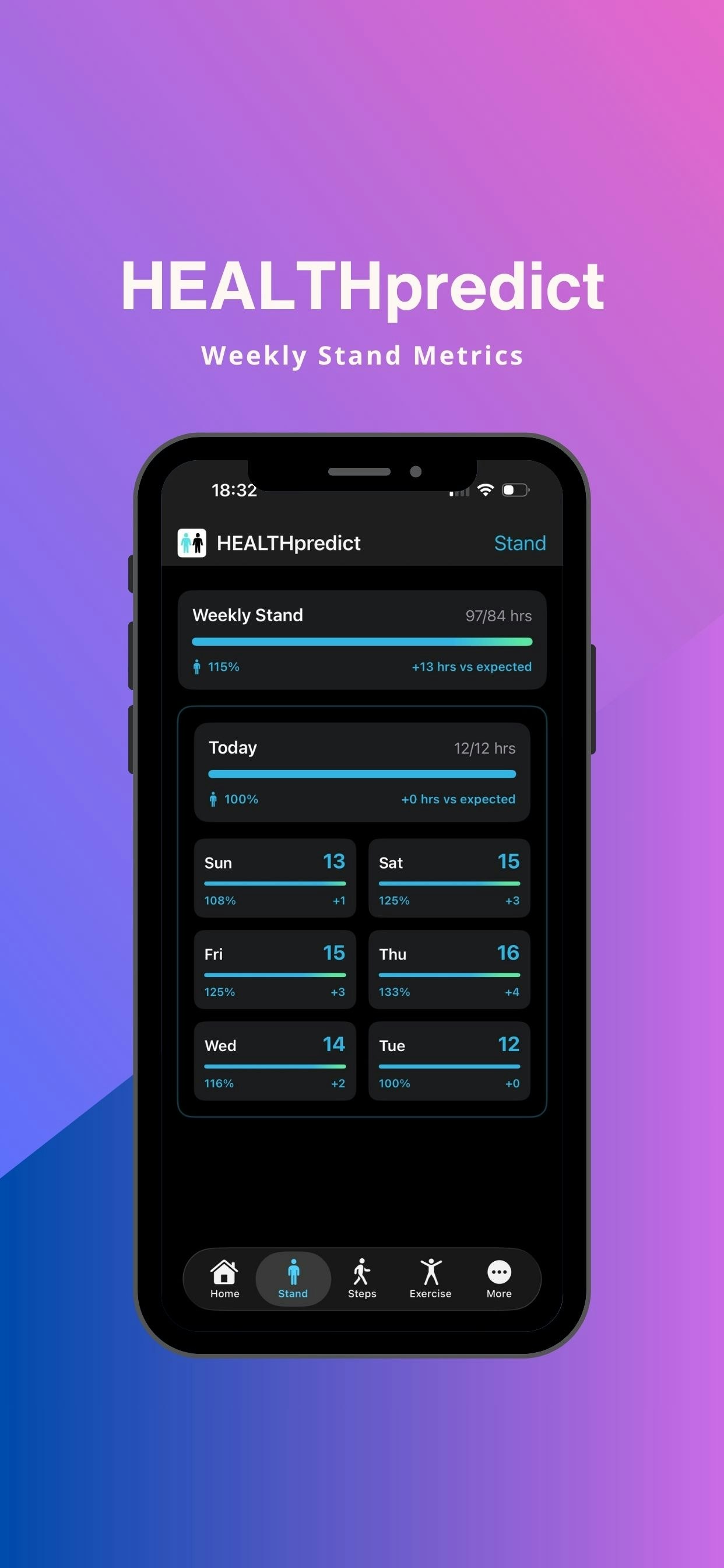 HEALTHpredict screenshot 2