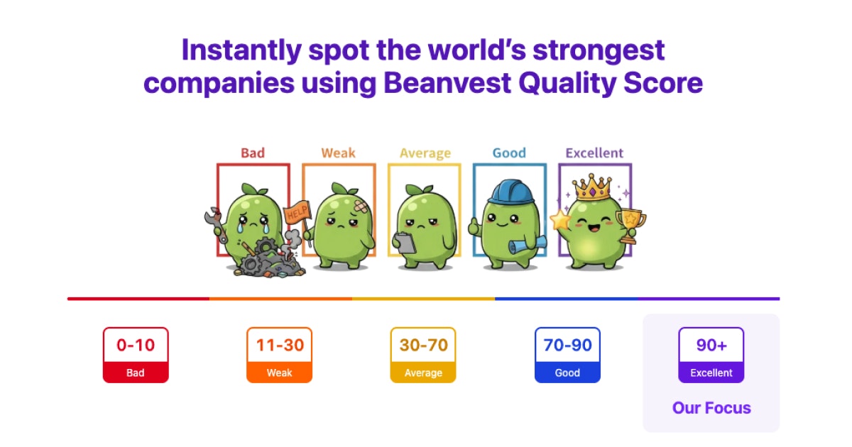 Beanvest Quality Investing screenshot 3