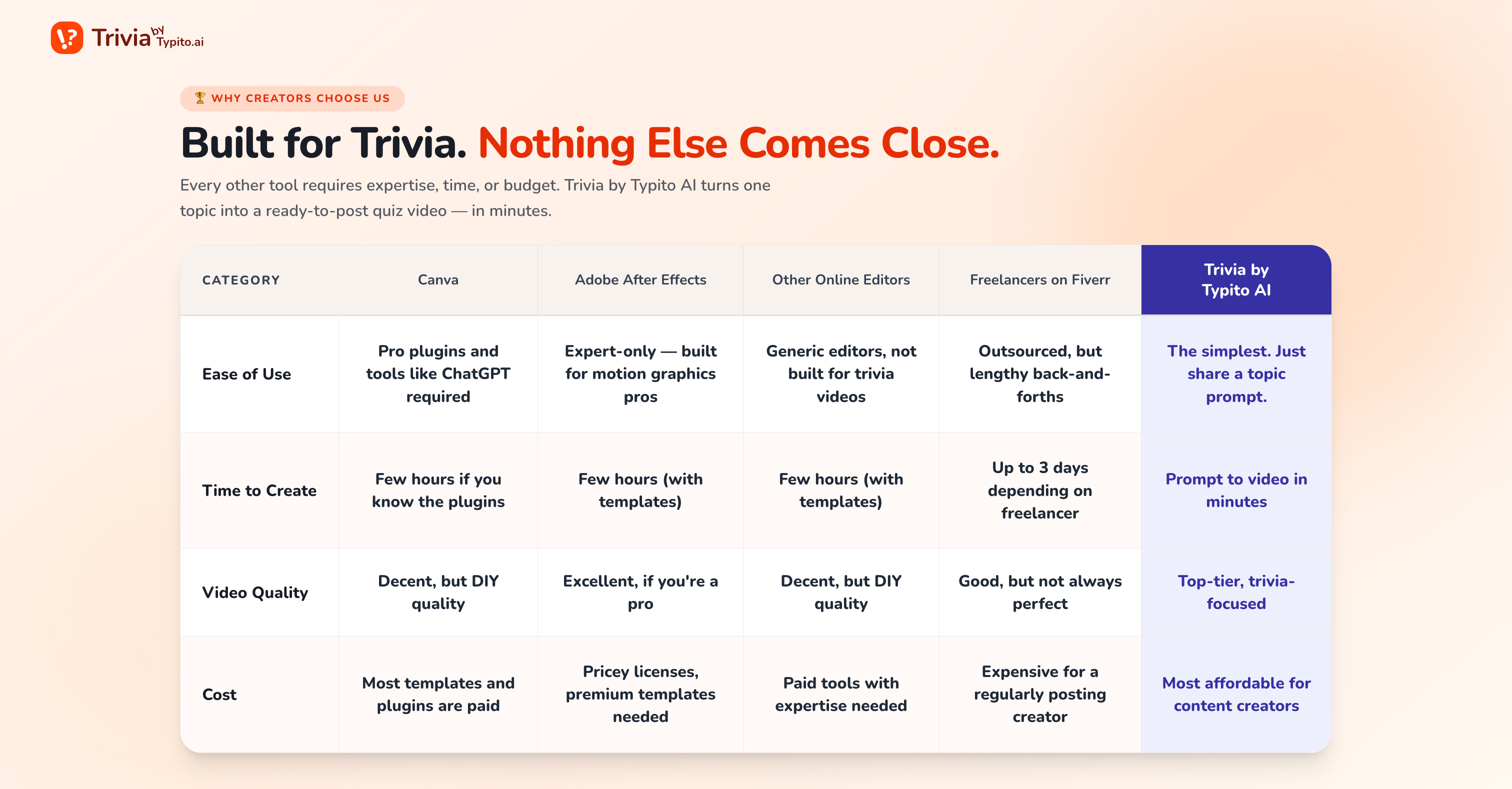Trivia by Typito AI screenshot 4