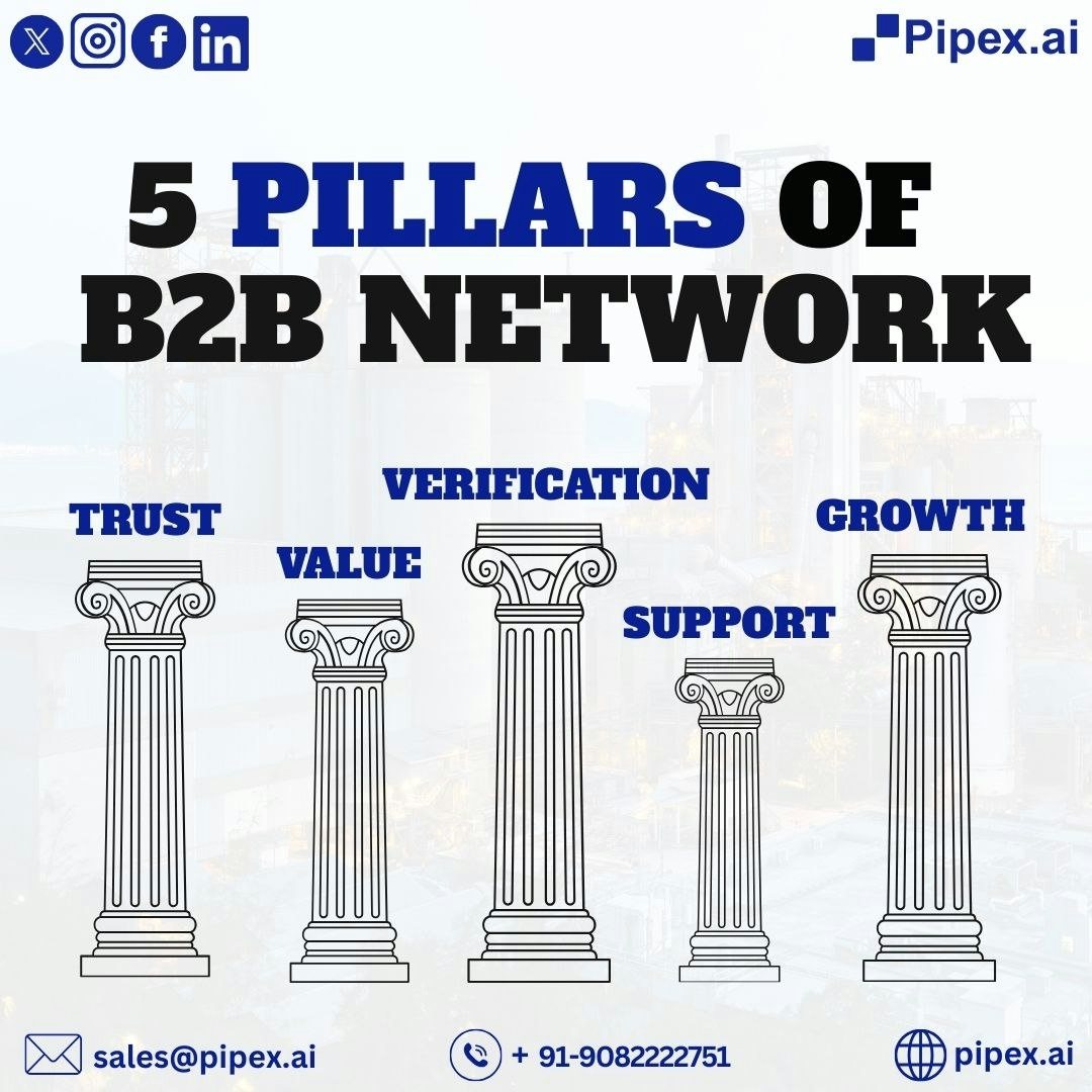 Pipex.ai B2B Marketplace of Manufacturer screenshot 2