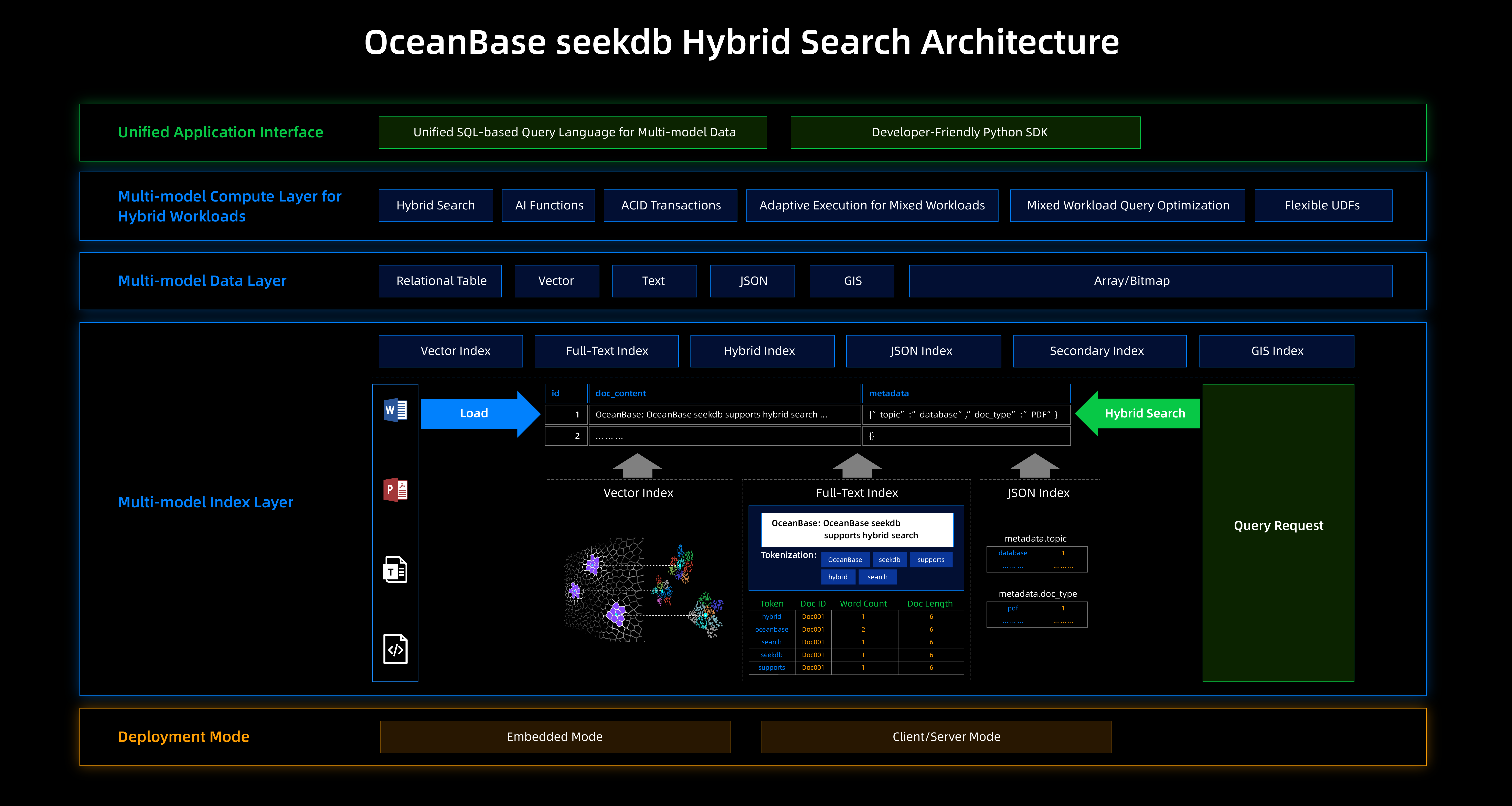 SeekDB by OceanBase screenshot 2
