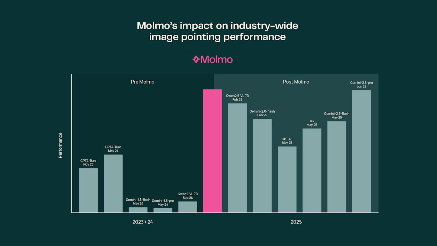 Molmo 2 screenshot 2
