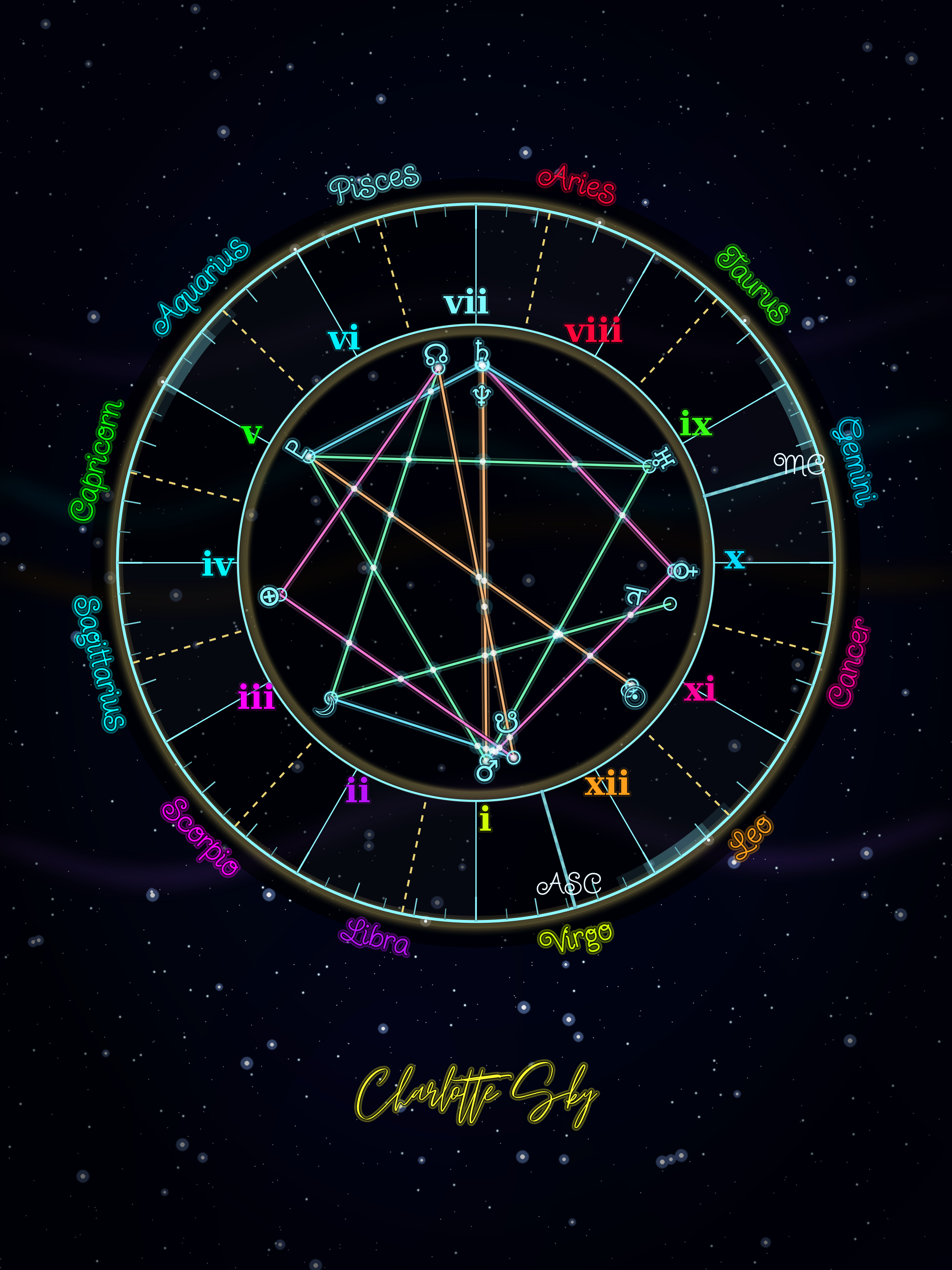 Artistic Birth Chart screenshot 4