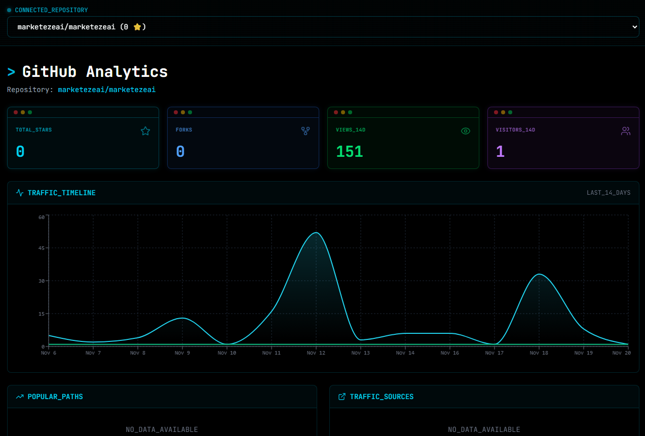 Marketeze Indie Hackers screenshot 7