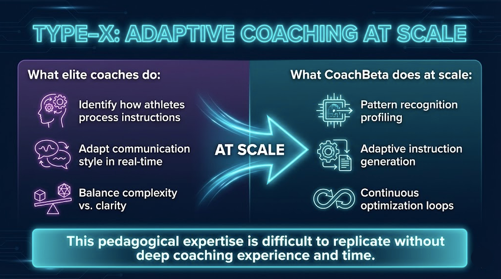 CoachBeta screenshot 3
