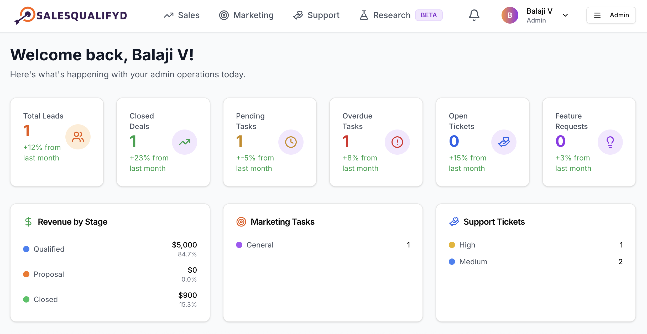 Salesqualifyd screenshot 4
