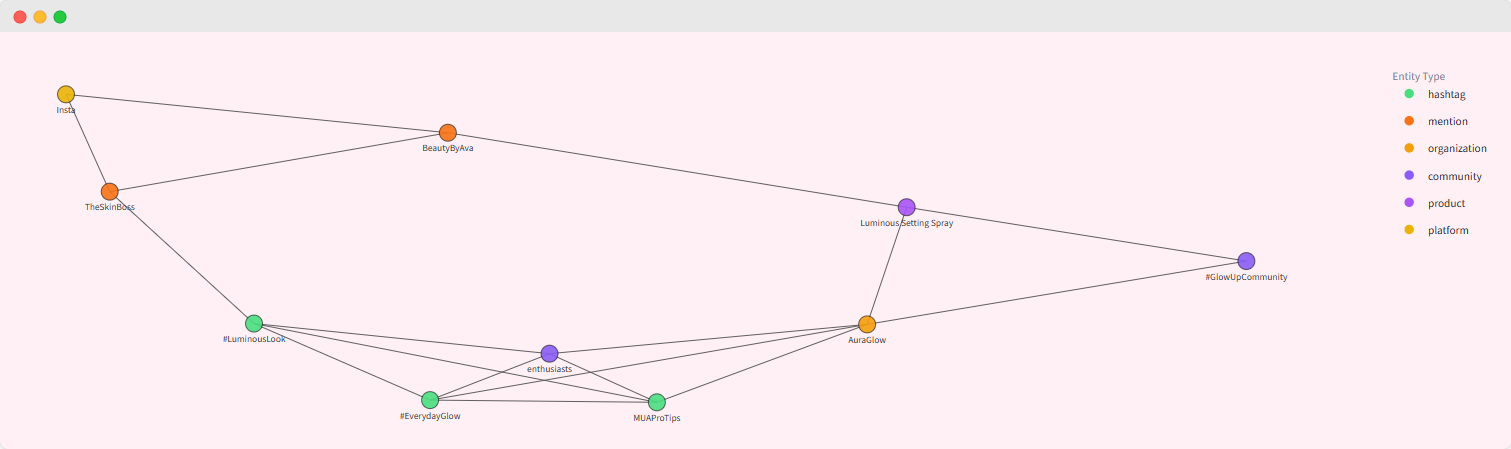 Entity Relationship Web App screenshot 3