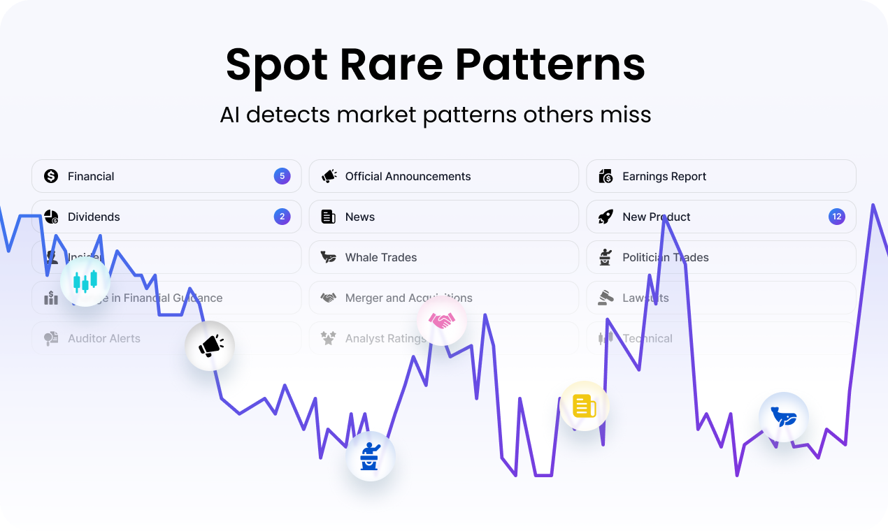 MarketAlerts.ai screenshot 3