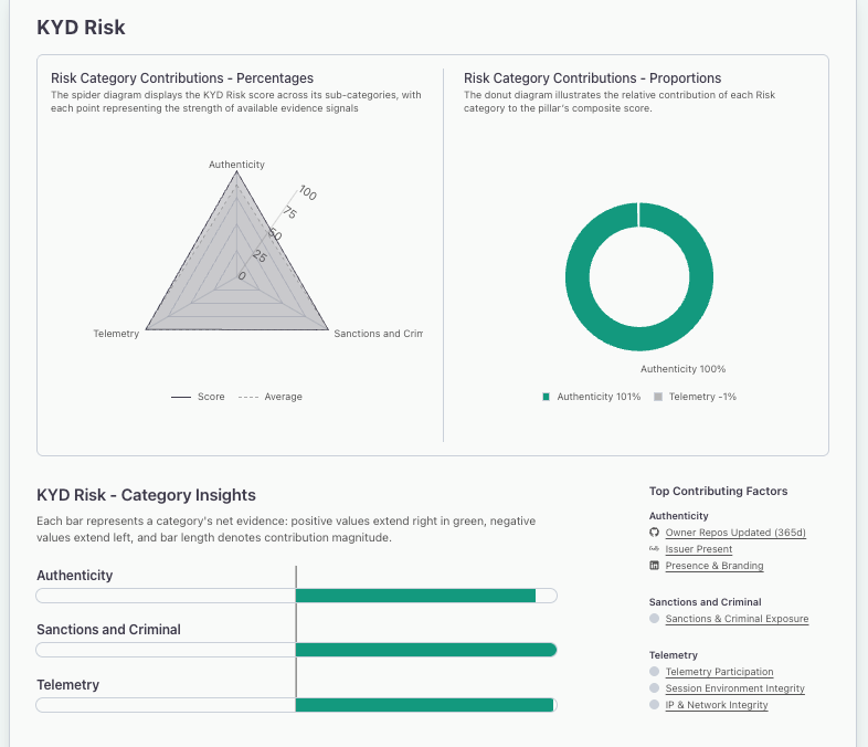 Know Your Developer (KYD) Self-Check screenshot 4