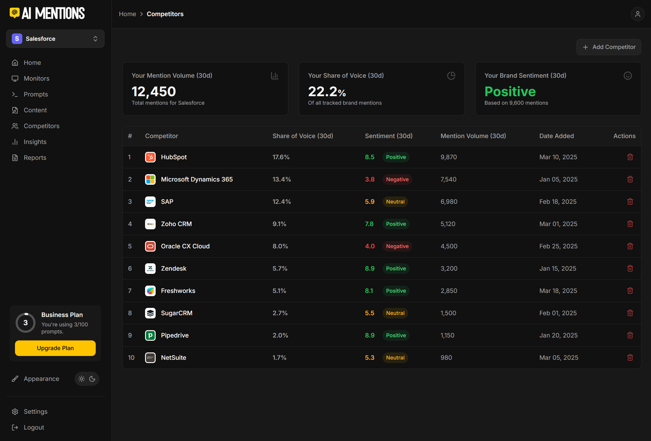 AI Mentions screenshot 2