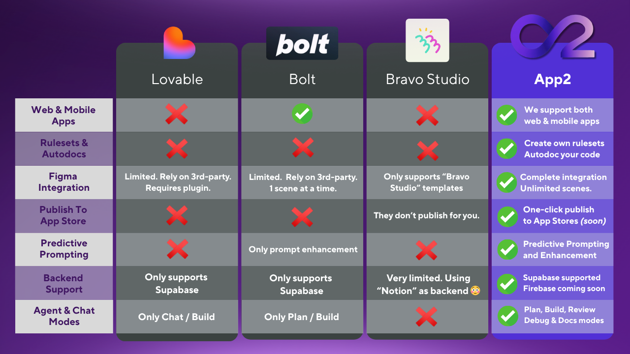 App2.dev screenshot 3