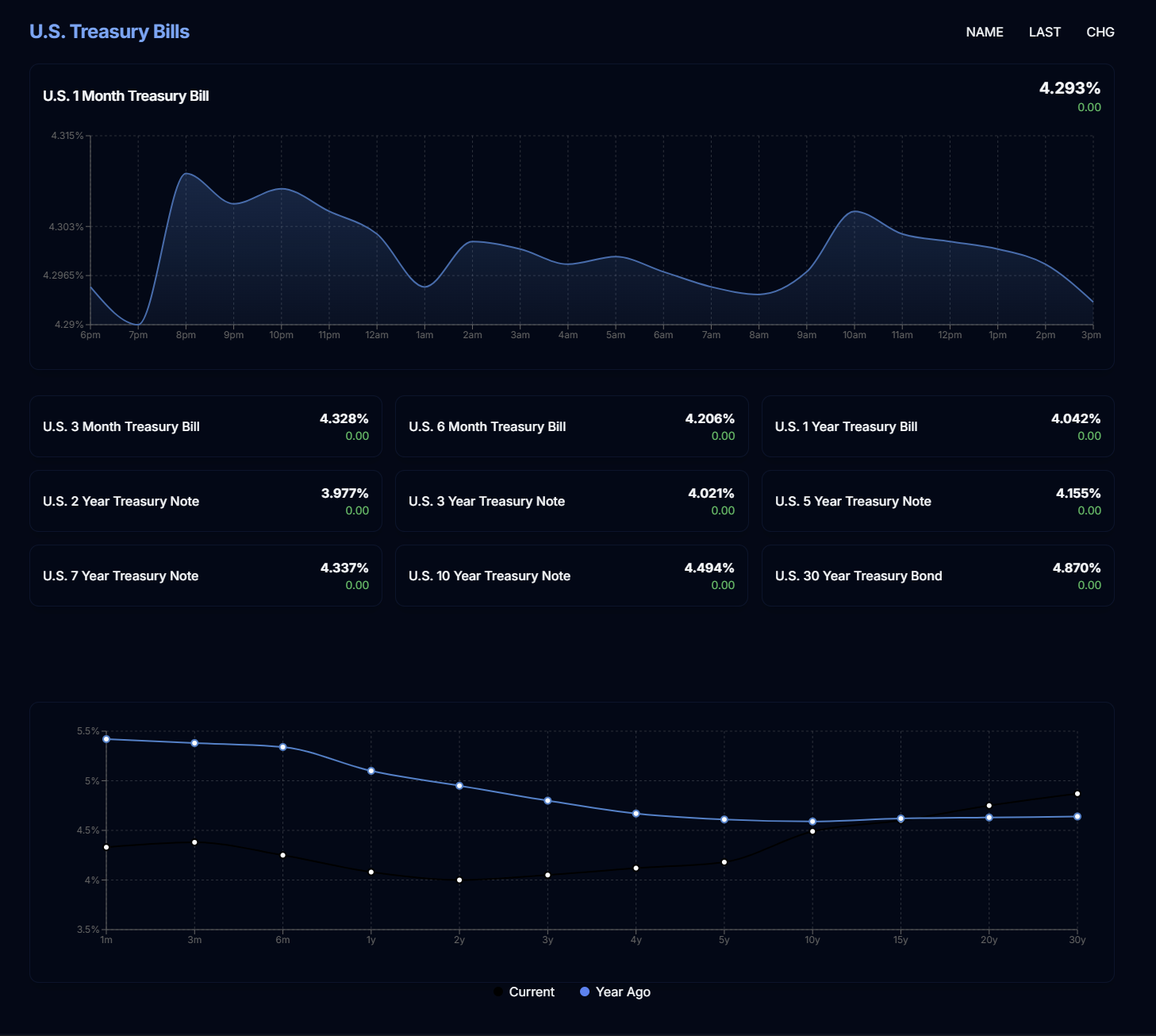 Stock Vision screenshot 5