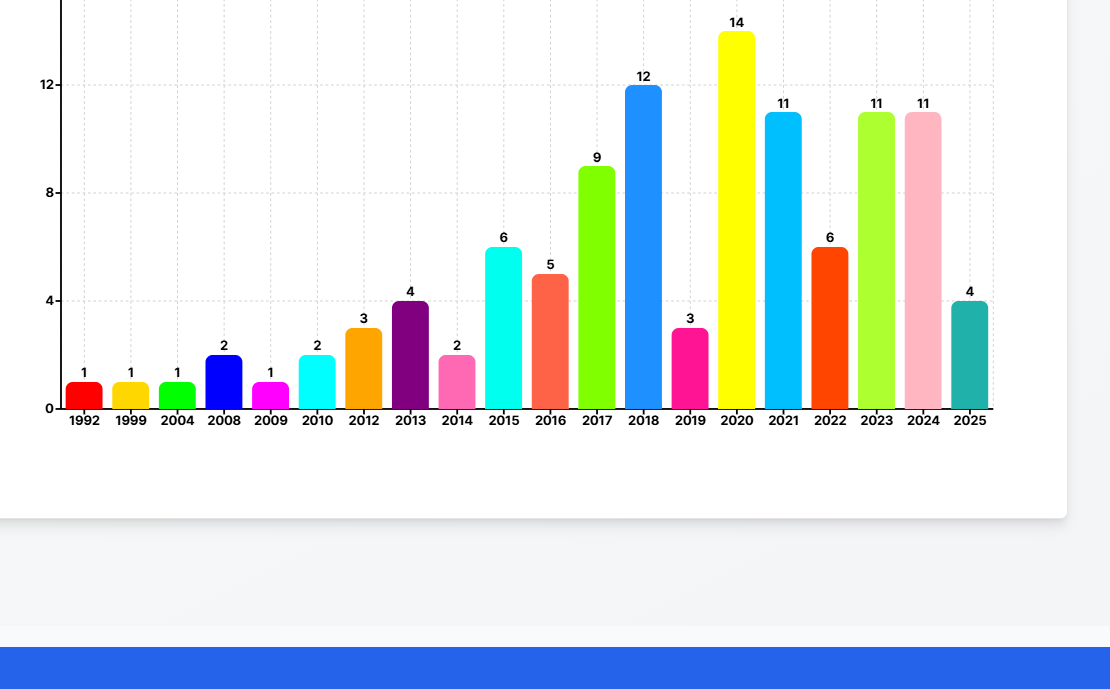 GraceLitRev: Research Assistant Tool screenshot 1