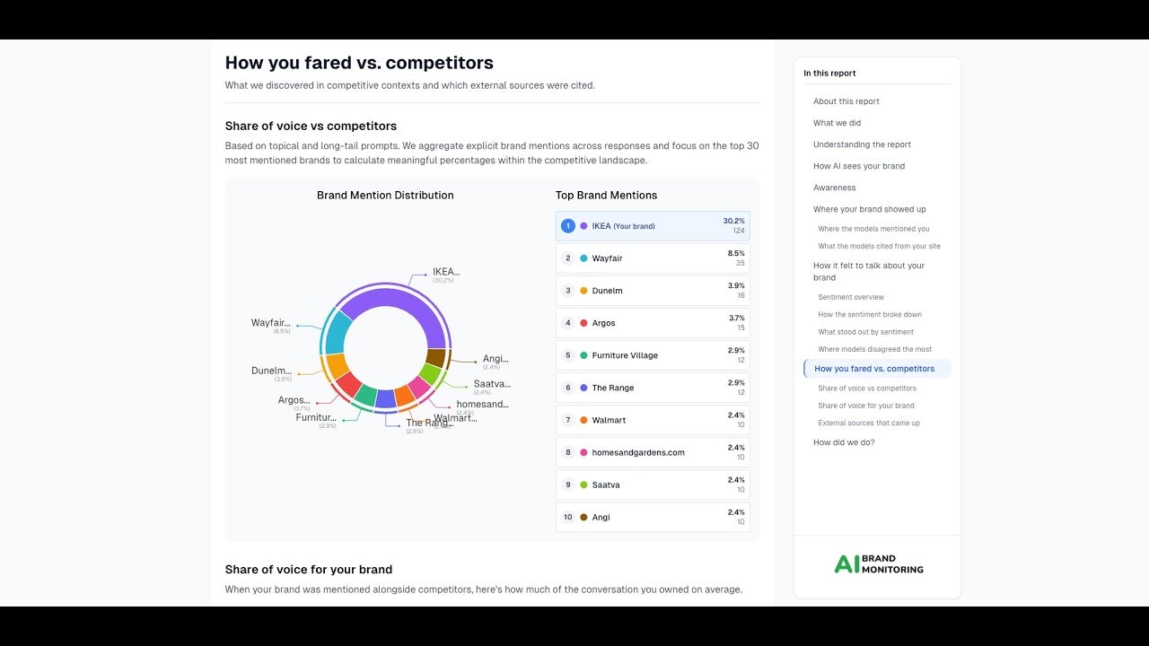 AI Brand Monitoring screenshot 2