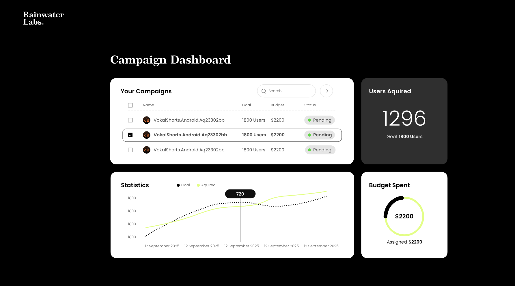 Rainwater Labs screenshot 4