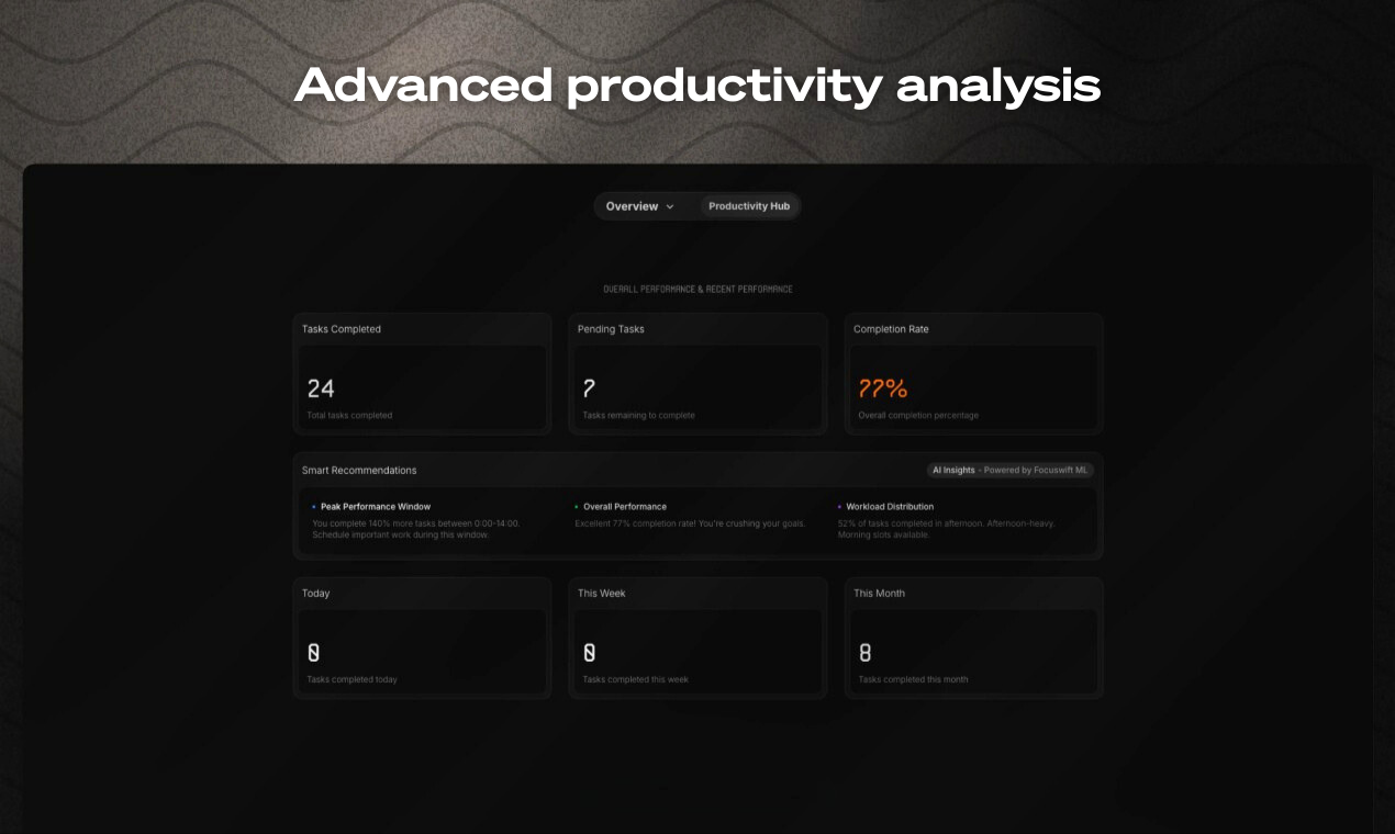 Focuswift screenshot 2