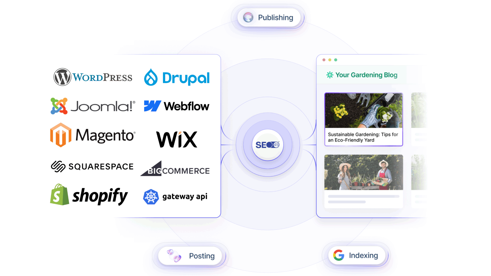 SEO45™ AI screenshot 3