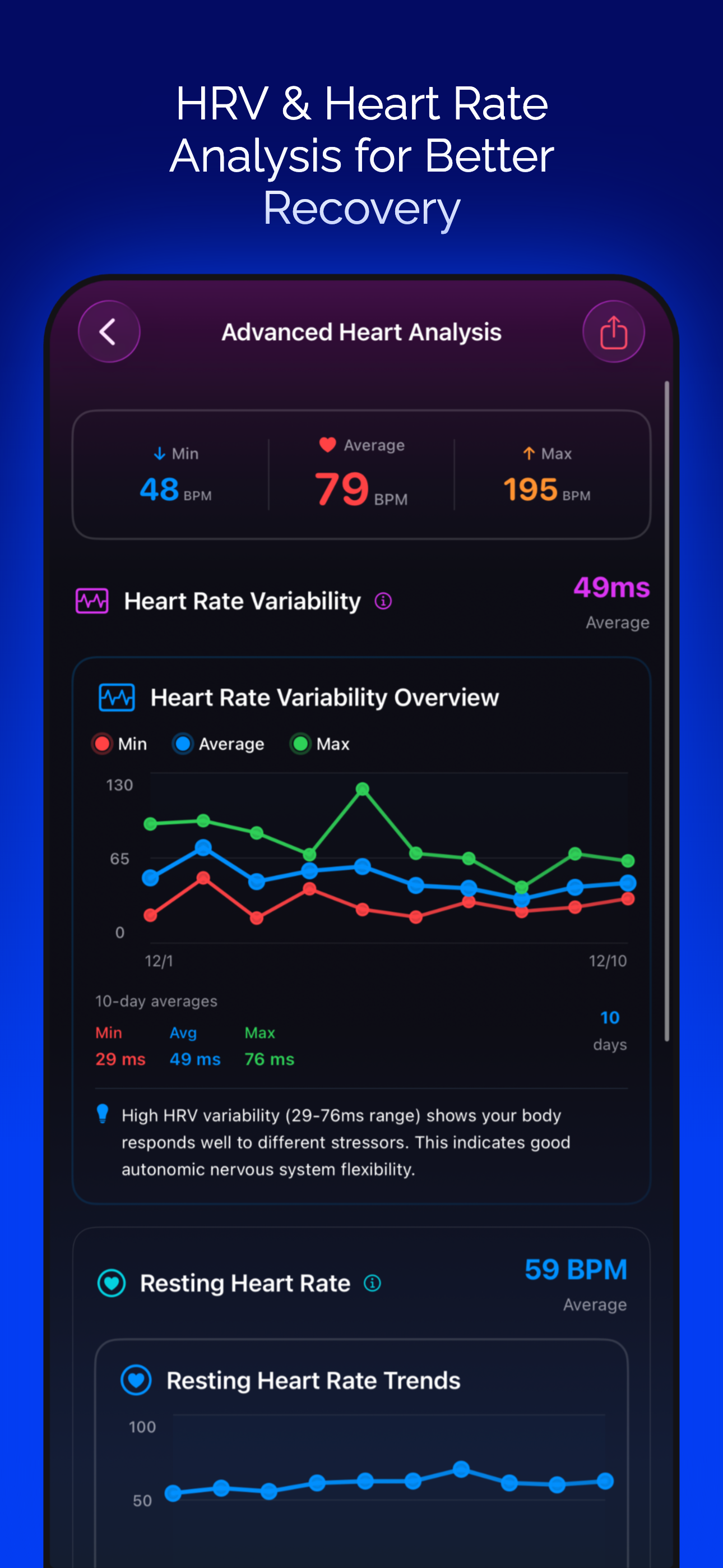 FitRest: Sleep & Heart Tracker screenshot 3