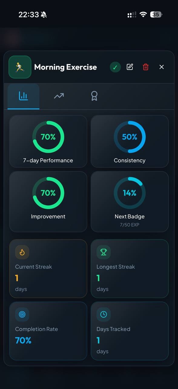 Habit-AI: Smart Habit Tracking screenshot 5
