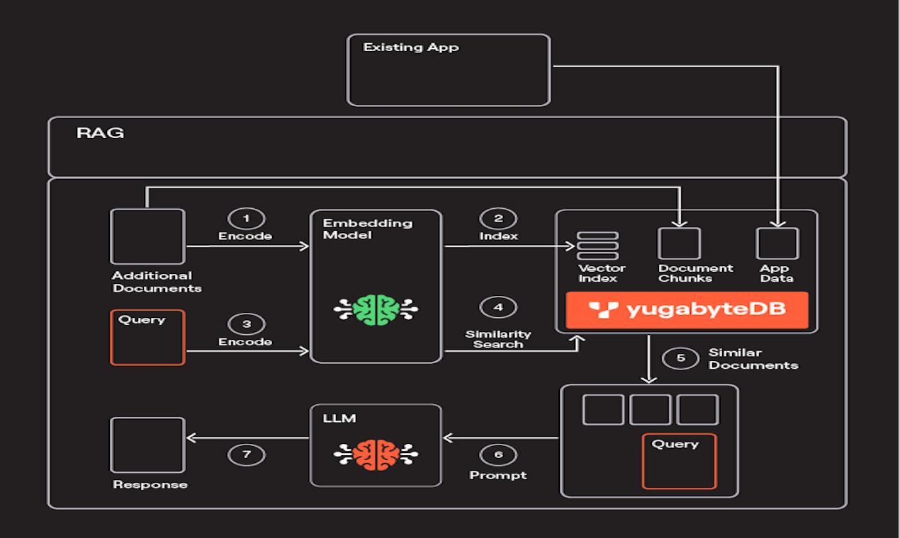 YugabyteDB 2025.2 screenshot 1