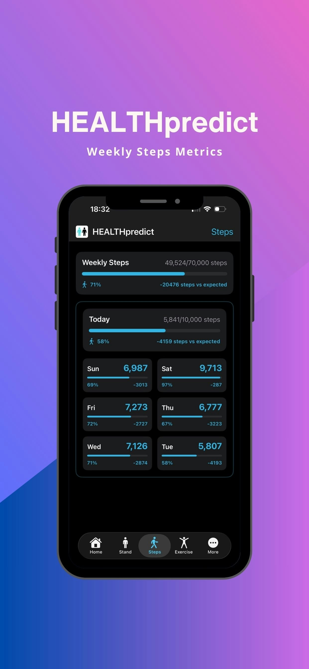 HEALTHpredict screenshot 3