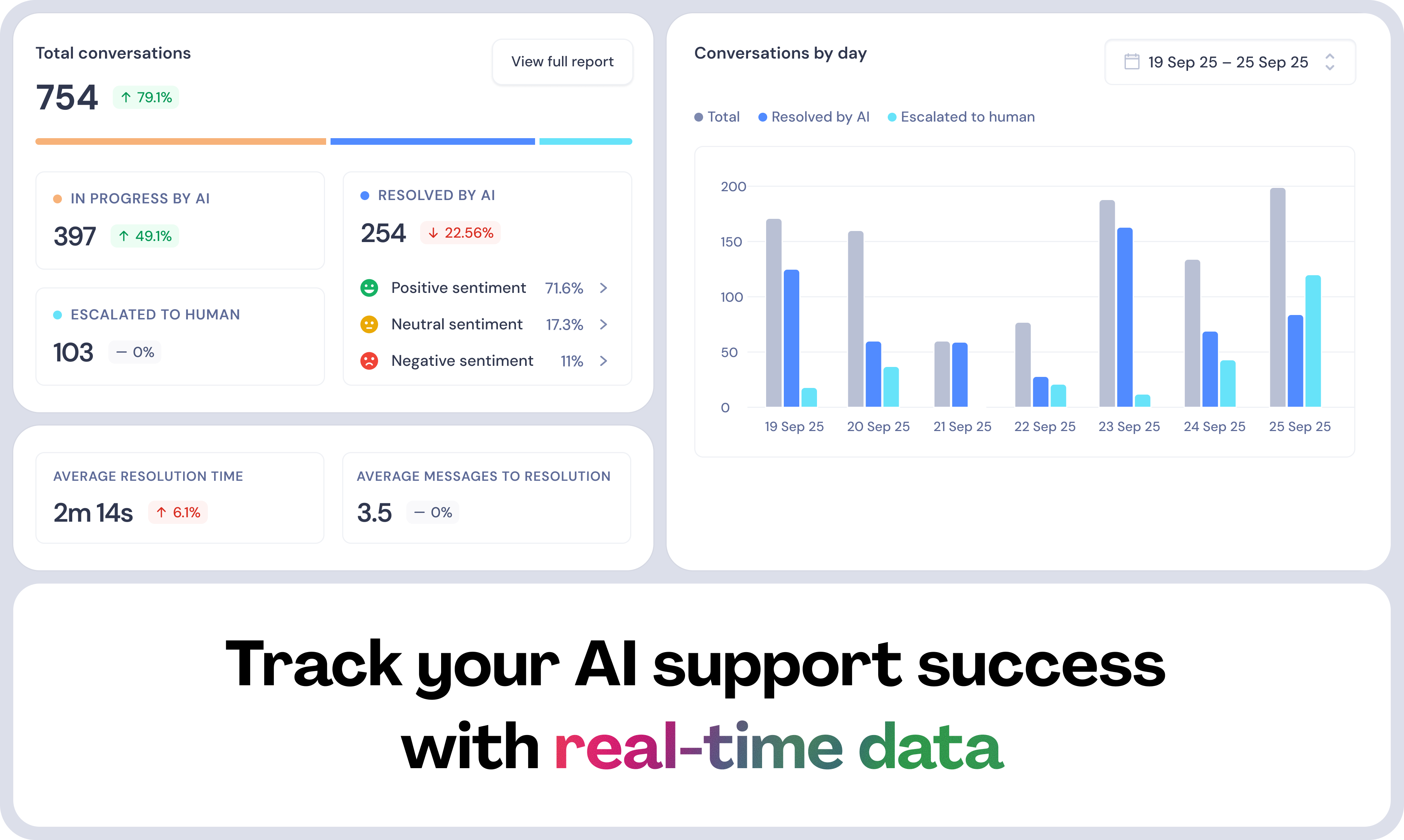 Quidget 2: AI Agent for CX screenshot 3