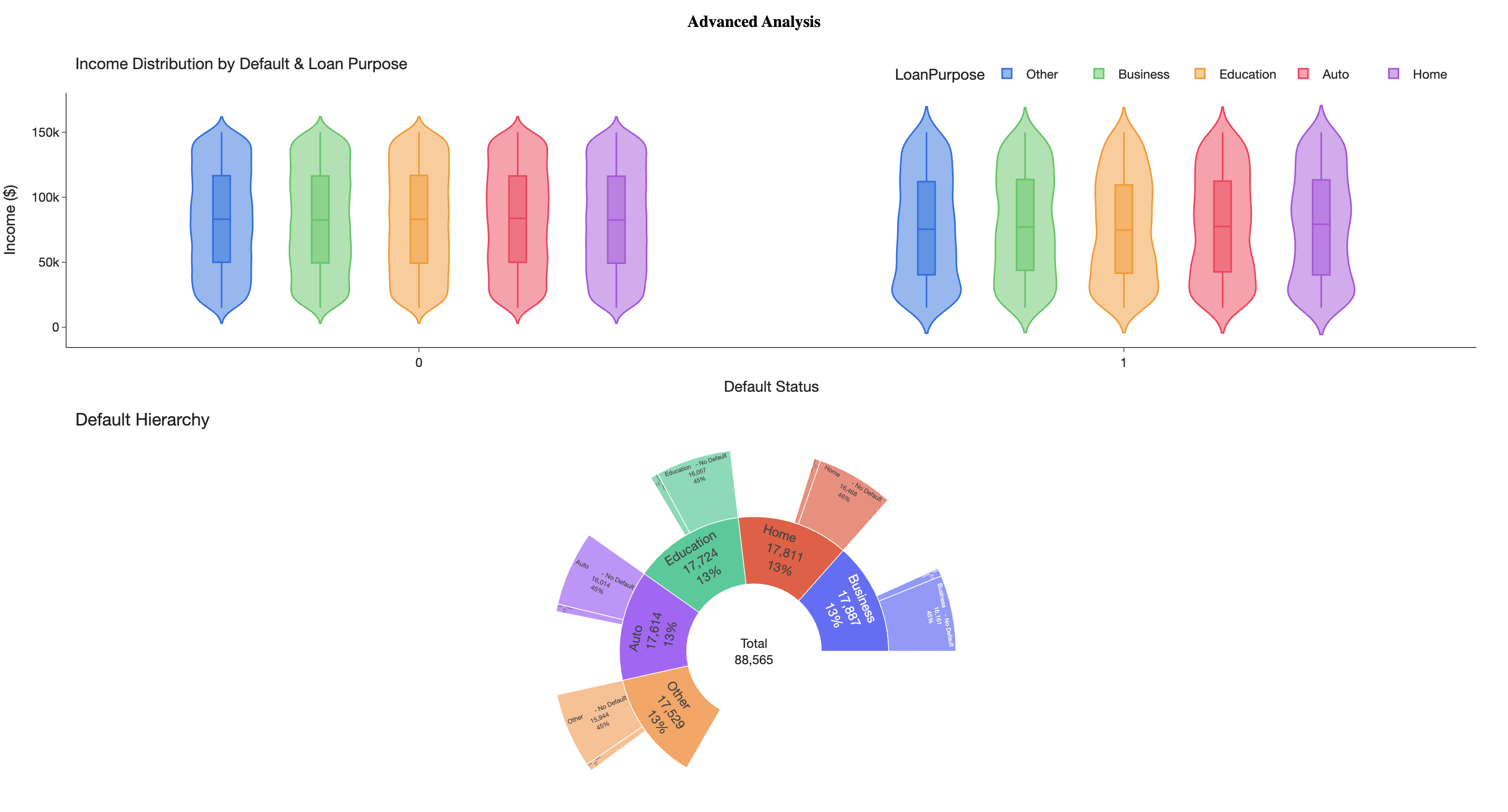 Loan Default Risk Prediction