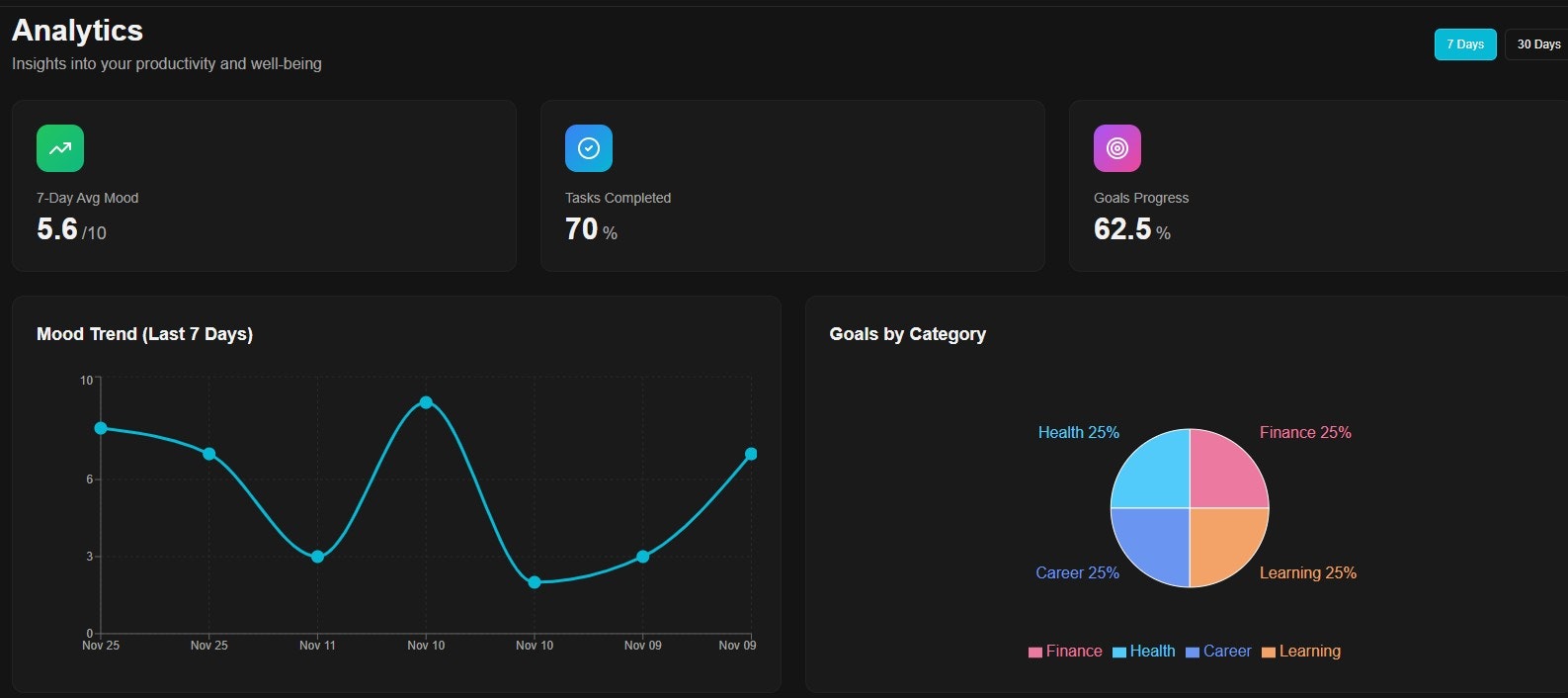 FlowCoach AI screenshot 2