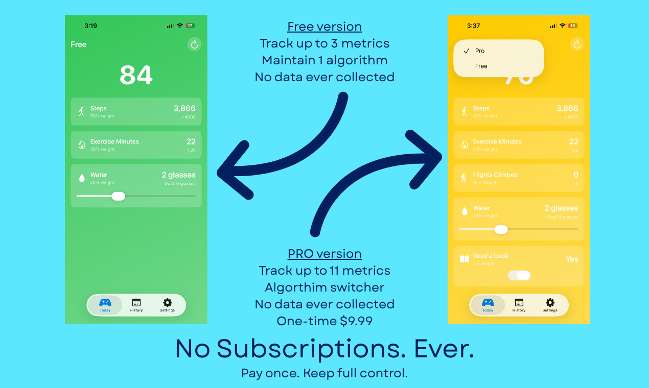DayGame - Daily Wellness Score screenshot 3