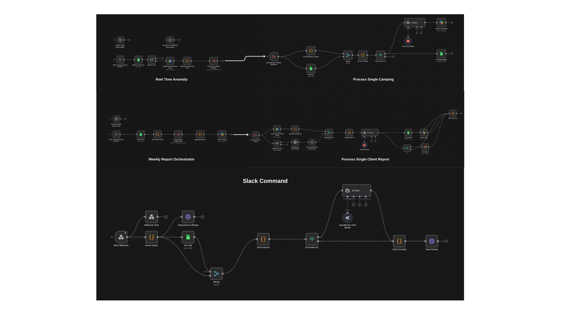 Marketing Automation Suite screenshot 1