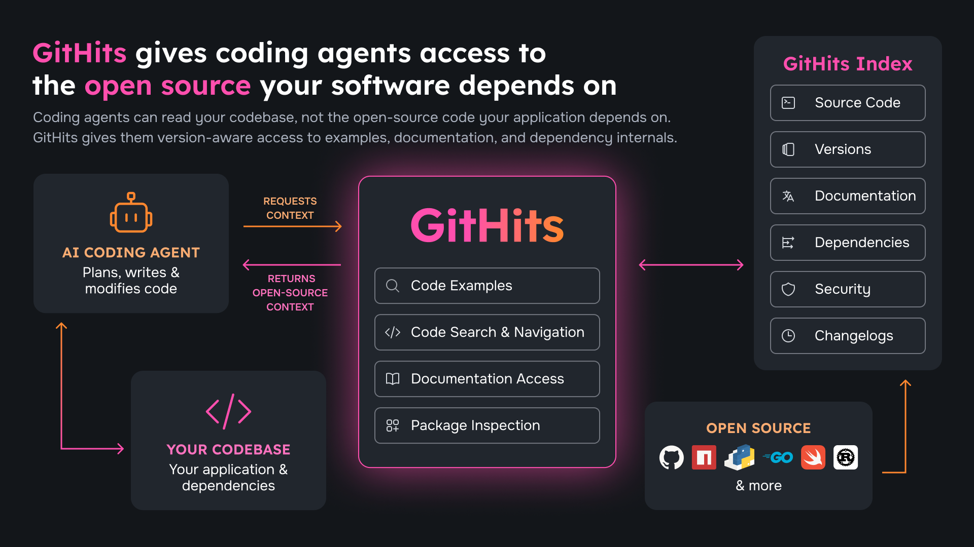 GitHits beta 0.9 screenshot 4