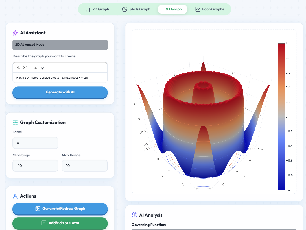 Graphgpt - 2D, 3D, Stats & Econs Graphs screenshot 12
