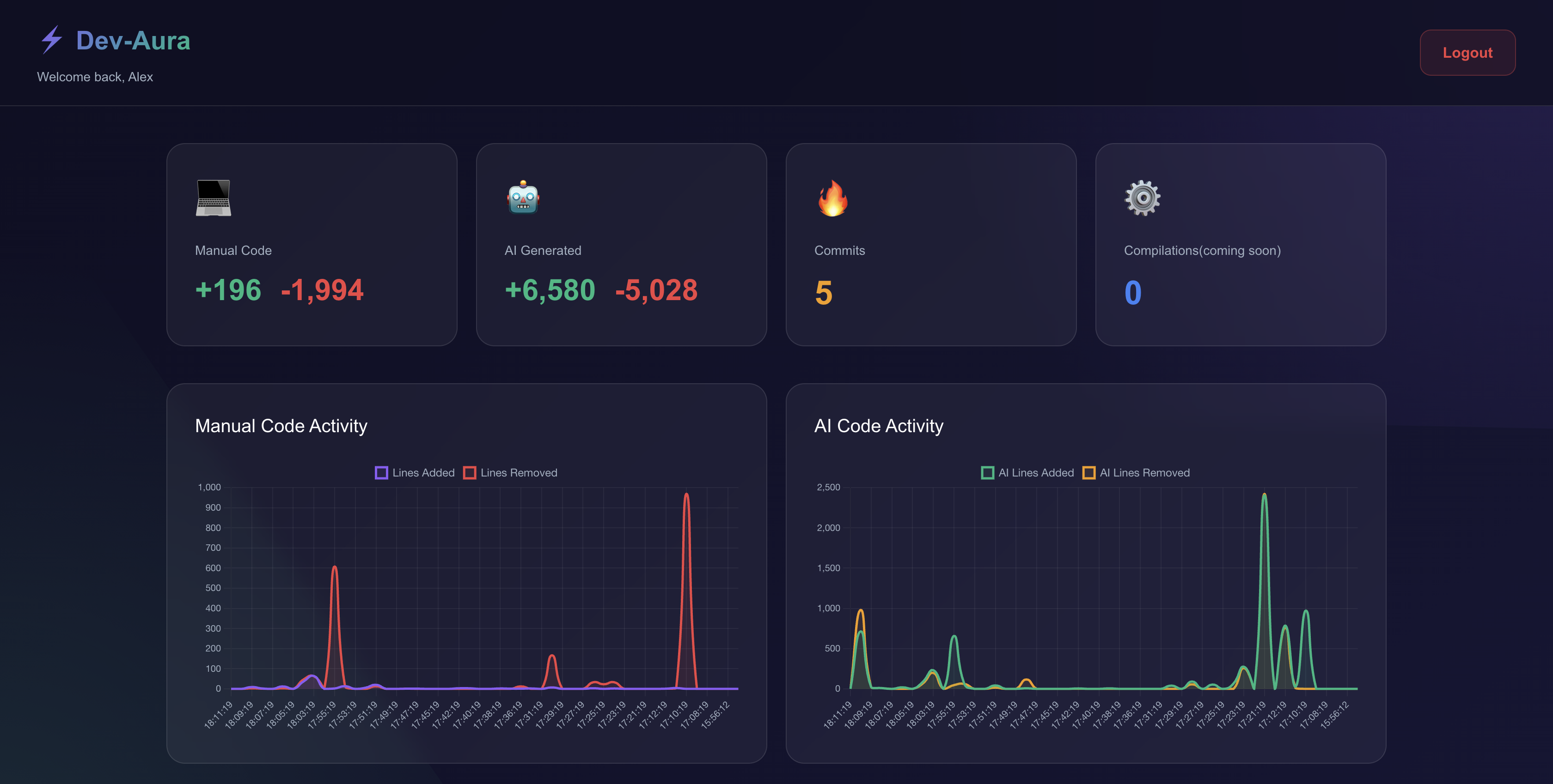 Dev-Aura screenshot 1
