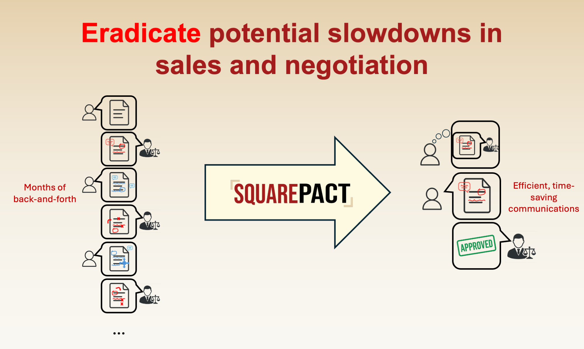 SquarePact Contract Defense screenshot 3