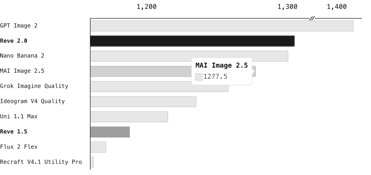 Reve 2.0 screenshot 5