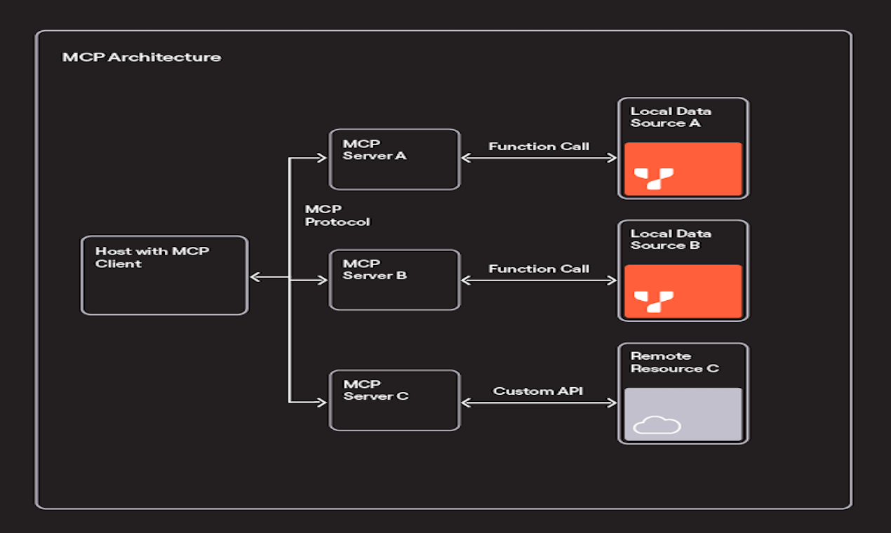 YugabyteDB 2025.2 screenshot 3