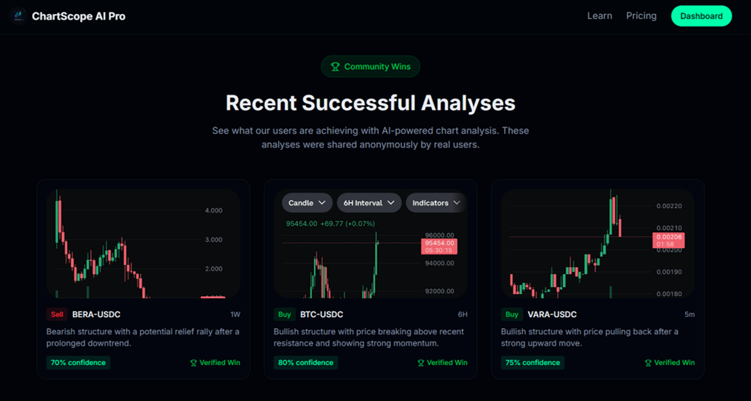 ChartScope AI Pro screenshot 2