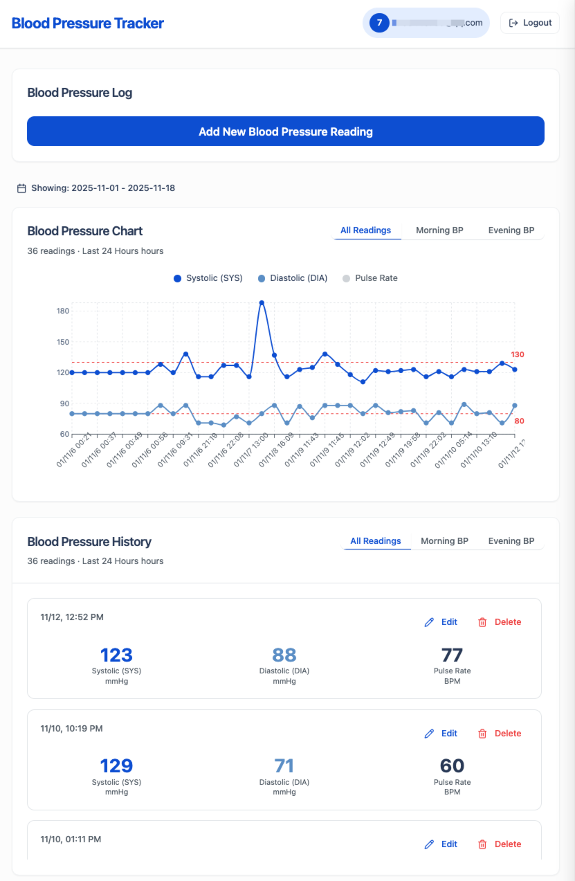 BParchive-Blood pressure Tracker screenshot 1