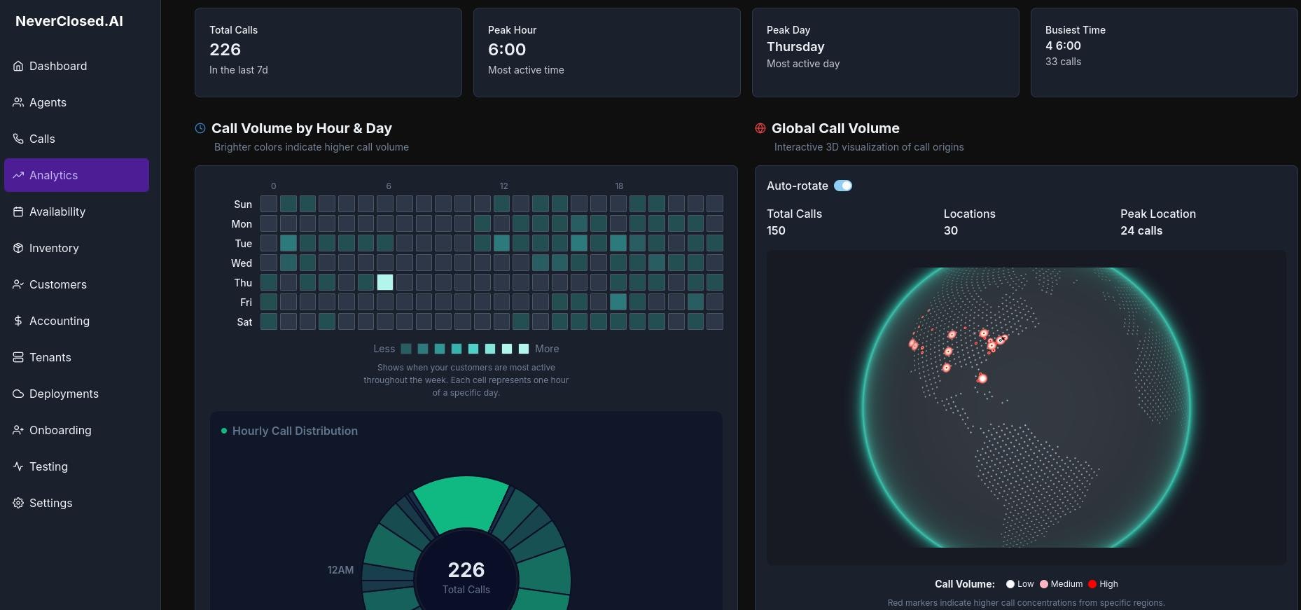 NeverClosed.AI screenshot 4