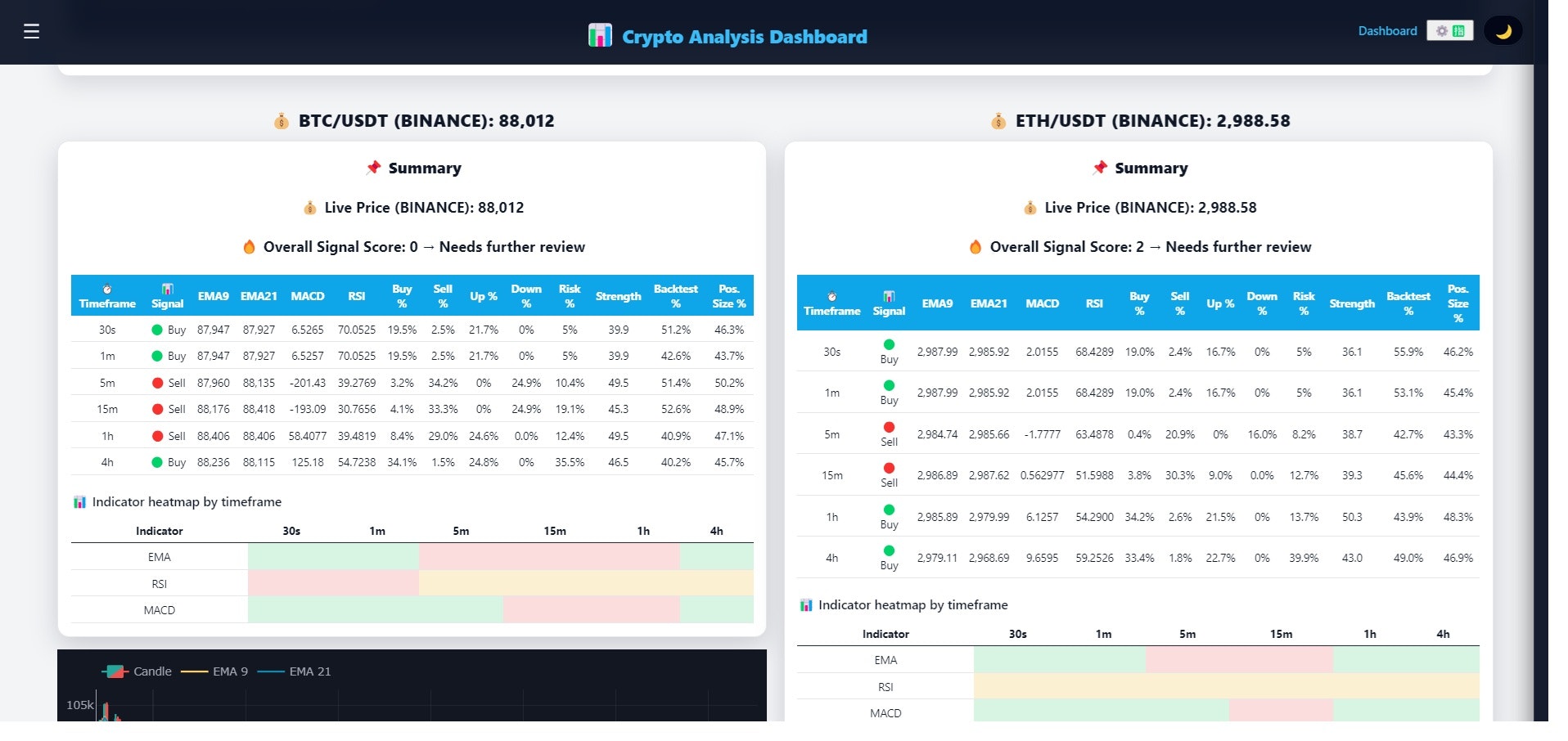 TradeBot Signals screenshot 3