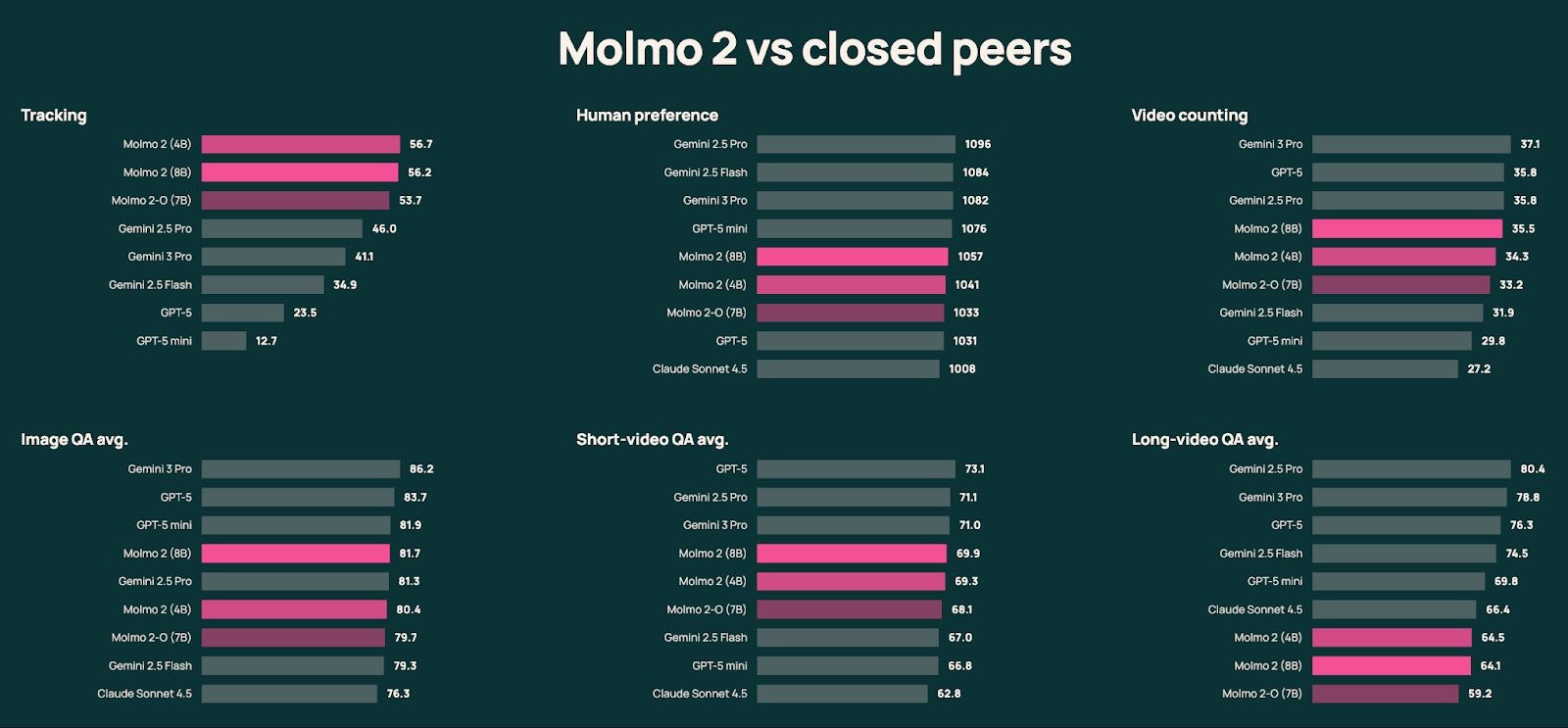 Molmo 2 screenshot 3