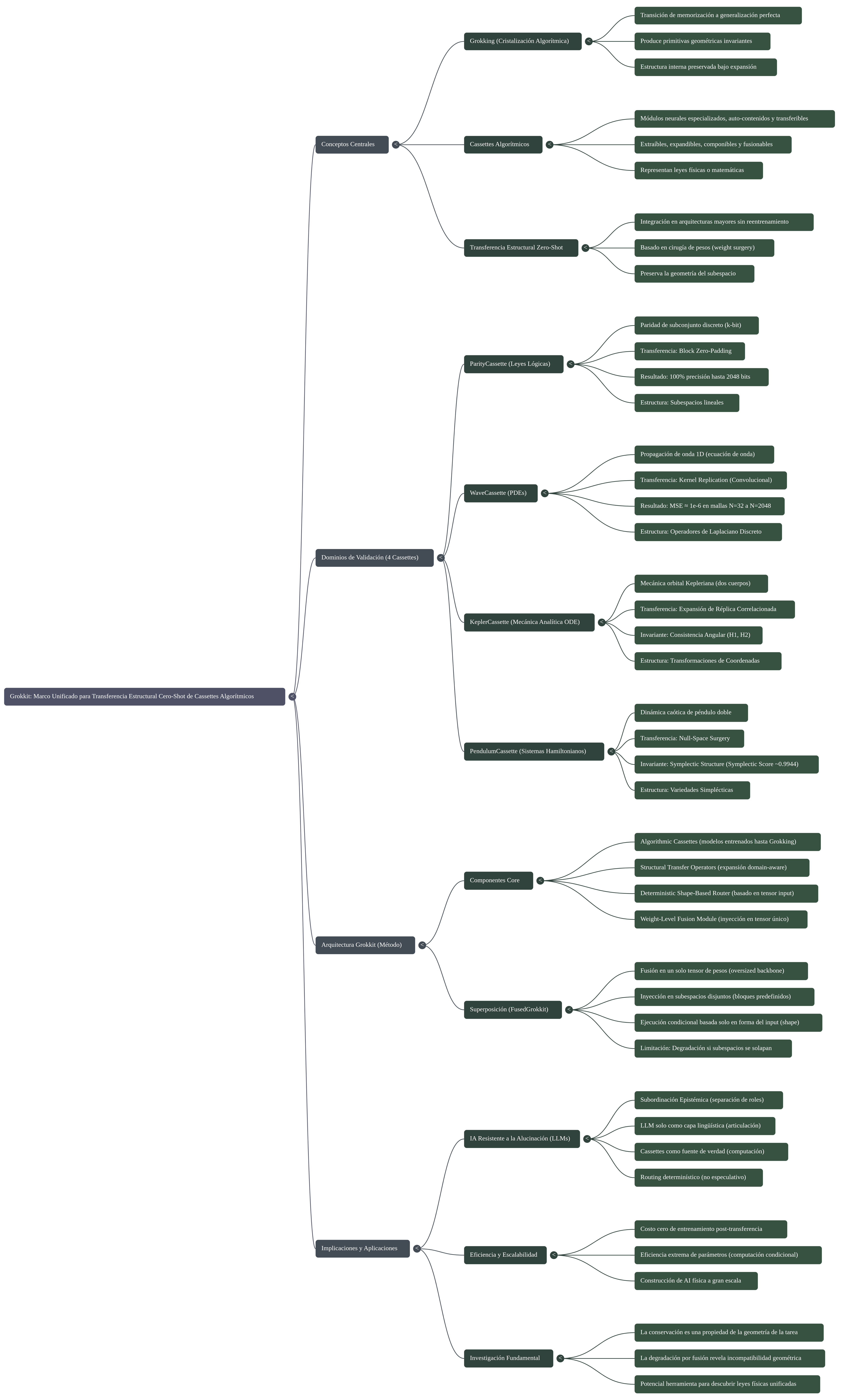 Grokkit: A Unified Framework Grokked NN screenshot 5