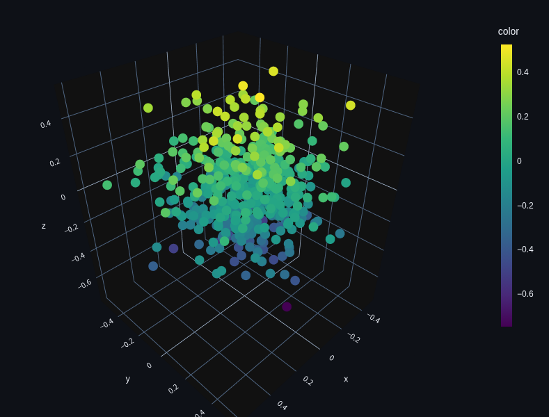 Grokkit: A Unified Framework Grokked NN screenshot 3