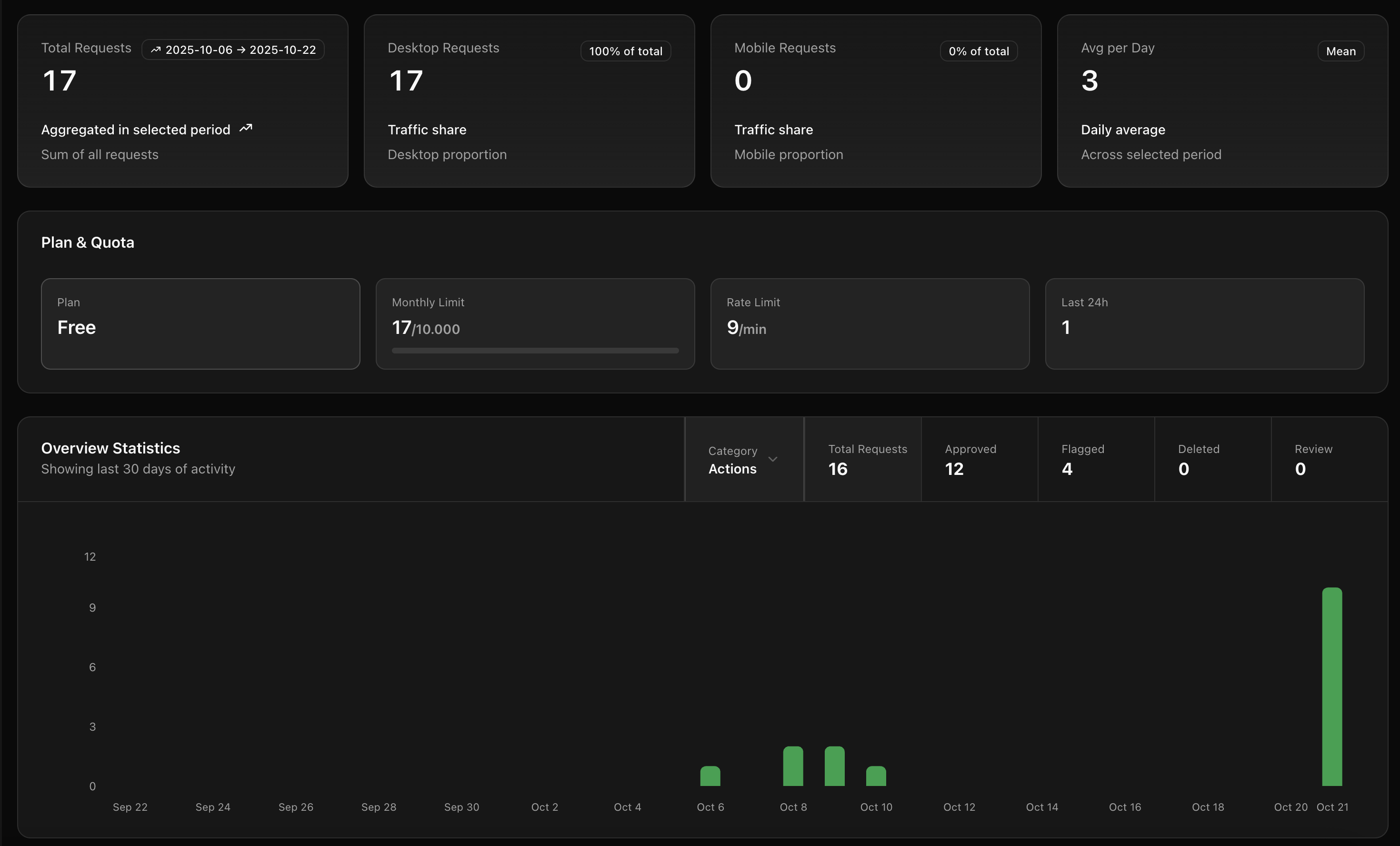 Moodiqo screenshot 6