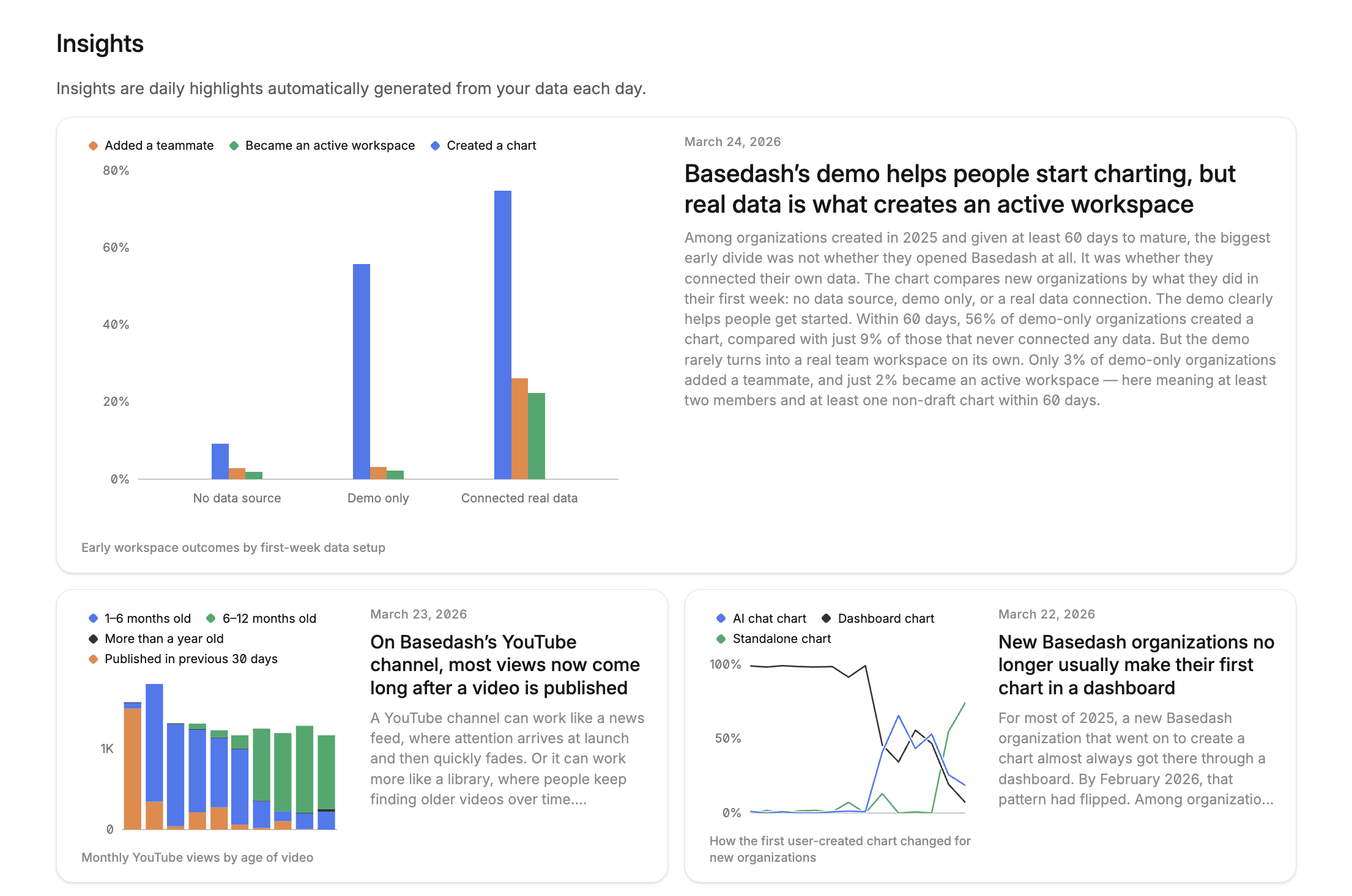 Basedash Insights screenshot 2