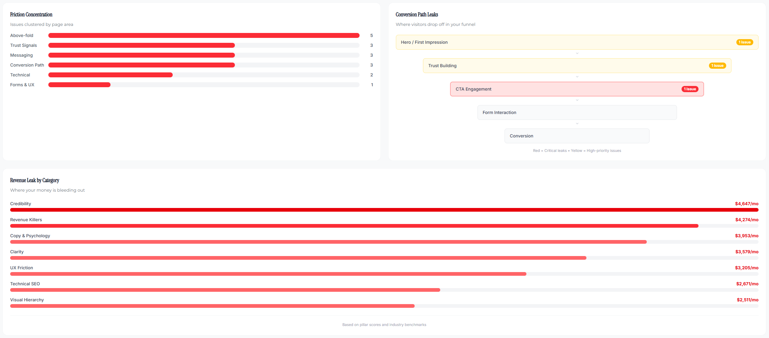 GustyAudit screenshot 3