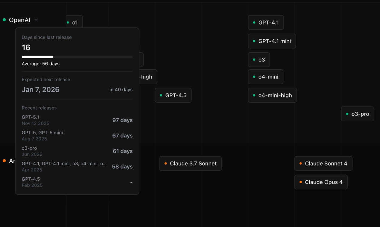 AI Release Tracker screenshot 3